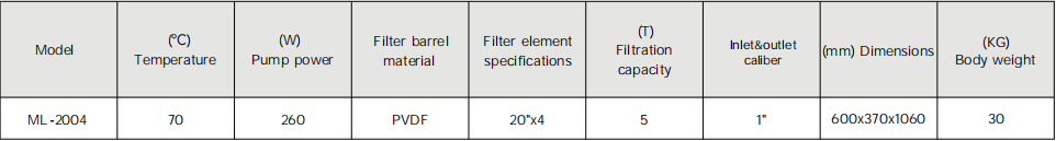 Melt-Blown Filter Cartridge Filter